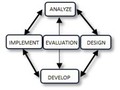 Instructional Design diagram