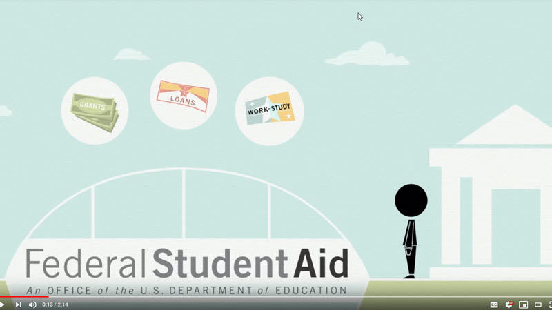 Types of Federal Student AId