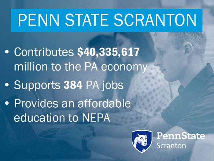 Penn State Scranton:  Contributes $40,335,617 million to the PA economy Supports 384 PA jobs Provides an affordable education to NEPA