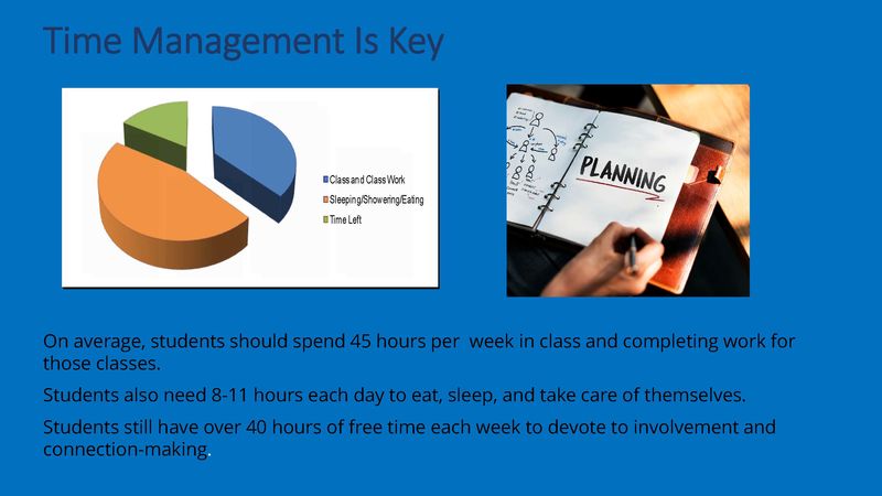 time management pie chart