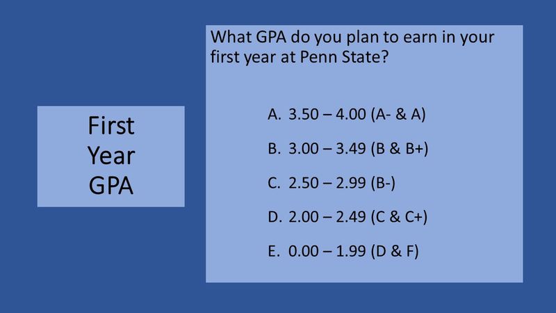 first year GPA chart