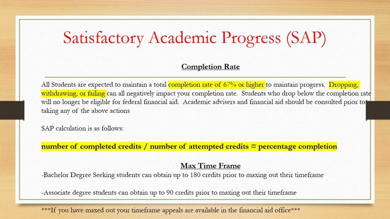 Satisfactory Academic Progress (SAP) information graphic
