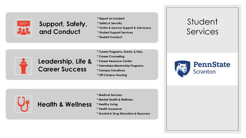 overview of student services