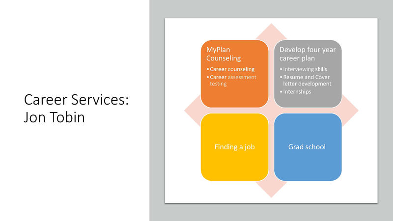 career services graphic