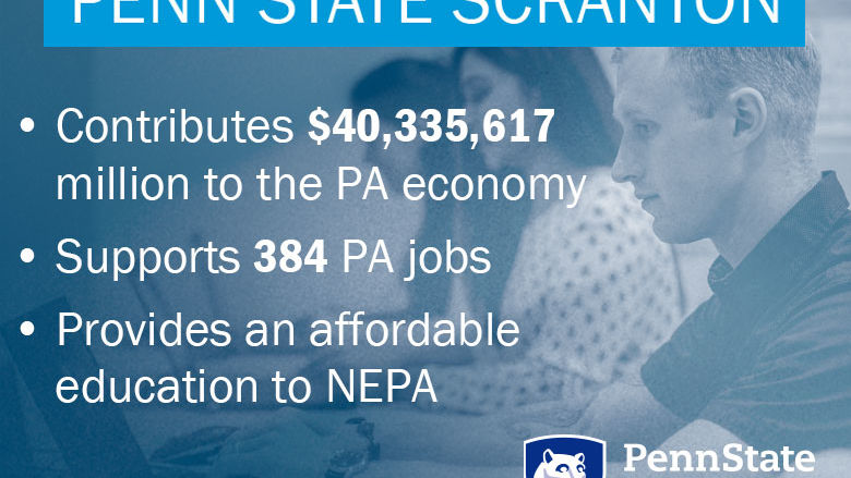 Penn State Scranton:  Contributes $40,335,617 million to the PA economy Supports 384 PA jobs Provides an affordable education to NEPA