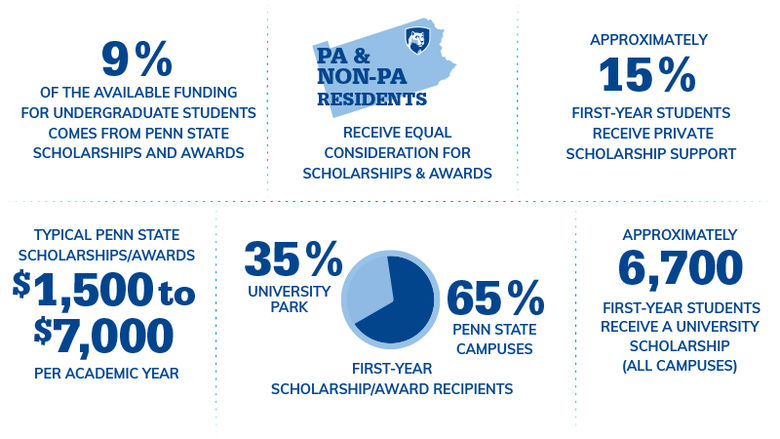 scholarship facts graphic